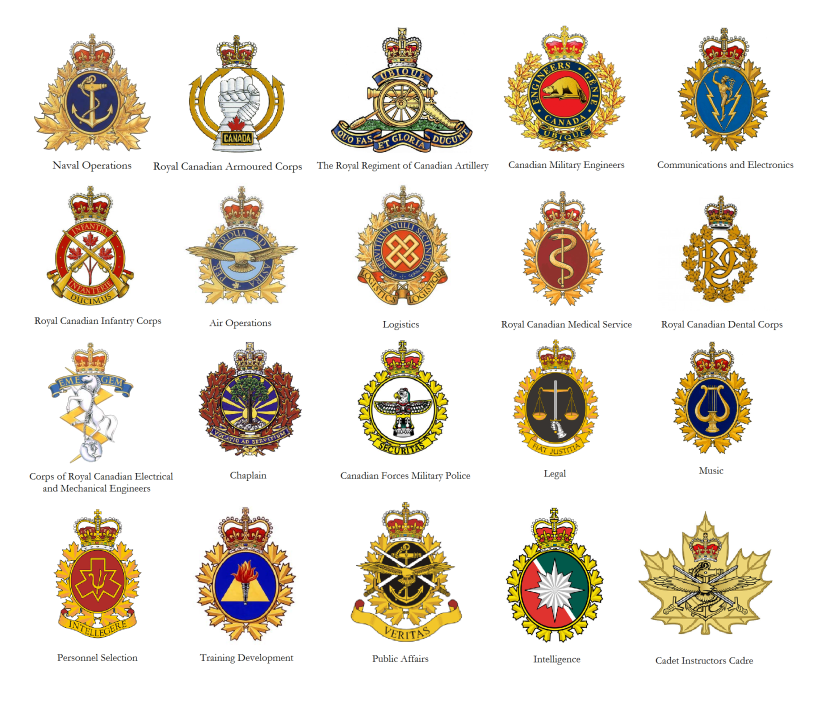 Cap badges of the Canadian Forces personnel branches.